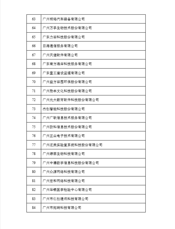 榮獲黃埔區(qū)、廣州開發(fā)區(qū)2017年度瞪羚企業(yè)