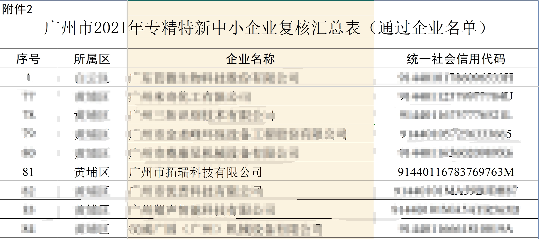 拓瑞科技順利通過“廣東省專精特新中小企業(yè)”復核評定