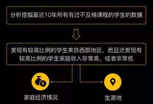 秒懂數據統計、數據挖掘、大數據與OLAP 從概念到軟硬件支撐